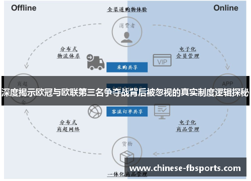 深度揭示欧冠与欧联第三名争夺战背后被忽视的真实制度逻辑探秘