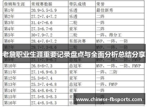 老詹职业生涯重要记录盘点与全面分析总结分享