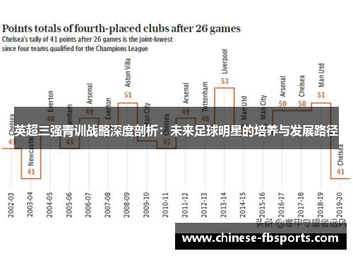 英超三强青训战略深度剖析：未来足球明星的培养与发展路径