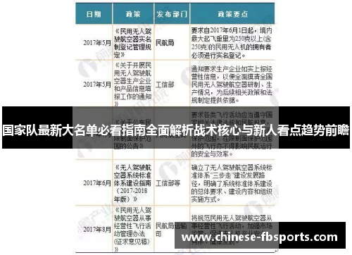国家队最新大名单必看指南全面解析战术核心与新人看点趋势前瞻