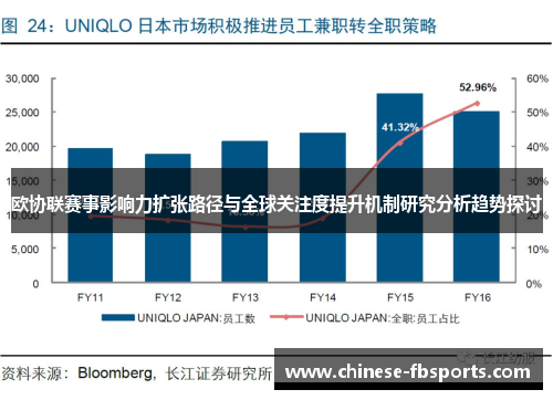 欧协联赛事影响力扩张路径与全球关注度提升机制研究分析趋势探讨