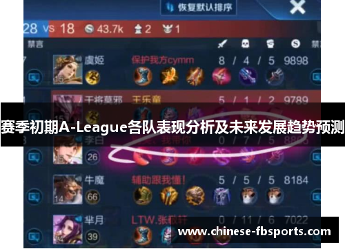 赛季初期A-League各队表现分析及未来发展趋势预测